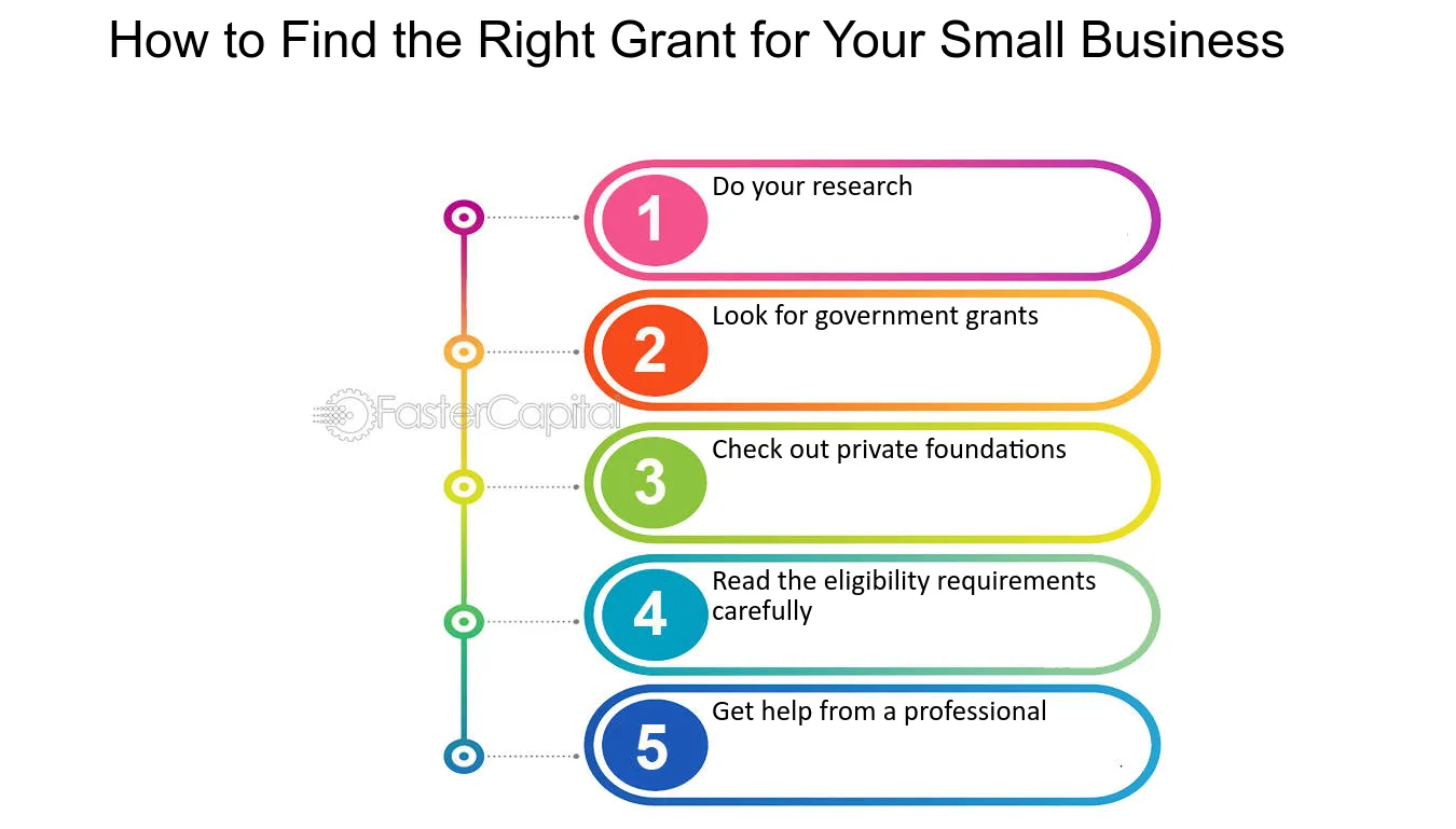 As an entrepreneur running a small business in the Netherlands, you know that access to capital is critical for growth and success. While traditional bank loans are one option, the VSBfonds grant program provides another avenue for funding projects that can help take your company to the next level. The VSBfonds grant provides up to 50,000 euros in funding for innovations, internationalization, sustainability, and professionalization initiatives for qualifying small and mid-sized enterprises. If you have an ambitious project in mind that matches these priorities, the VSBfonds grant could be an ideal way to turn your vision into reality without taking on debt. This guide will walk you through the VSBfonds grant, including who qualifies, what types of projects are eligible for funding, and how to put together a compelling application to tap into this valuable resource for Dutch small businesses. With the right preparation and persistence, the VSBfonds grant could help you gain a competitive advantage and open up new growth opportunities for your company. Advertisment VSBfonds grant What Is the VSBfonds Grant and Who Qualifies? The VSBfonds Grant is a program funded by the Dutch Ministry of Economic Affairs and Climate Policy that provides financing to ambitious small and medium-sized enterprises (SMEs) in the Netherlands. To qualify for funding, your business must: Advertisment Be an SME as defined by the European Commission, meaning it has fewer than 250 employees and an annual turnover under €50 million or balance sheet total under €43 million. Be based and registered in the Netherlands. The business address and administration must be located within the country. Have been in business for at least 2 years. The grant does not provide startup funding. Have solid growth potential and the capacity for further development or innovation. The funding is intended to support business expansion. Not be in financial difficulty or have substantial outstanding debt. The company must be financially stable to qualify. Meet additional criteria that may be specified based on the type of grant applied for. Some sub-programs target specific sectors, technologies or regions. Comply with all laws and regulations regarding taxes, employee rights, accounting standards, and other legal requirements to operate in the Netherlands. If your SME meets these qualifications, you are encouraged to apply for the VSBfonds Grant to take your business to the next level. Carefully review the additional details and requirements for your target grant to strengthen your application. With the necessary vision and dedication, this funding program can help make your growth ambitions a reality. How to Apply for the VSBfonds Grant To apply for the VSBfonds Grant, you must first ensure that your small business qualifies. The grant is available to independent companies with 1-50 employees that have been in operation for at least two years. Your business must be based in the Netherlands, have a solid business plan, and show potential for growth and job creation. How to Submit Your Application Once you have determined your eligibility, you can begin the application process. Applications are accepted annually in January and July. You will need to provide the following: Advertisement A completed application form which can be found on the VSBfonds website. Be sure to fill in all sections thoroughly and accurately. A comprehensive business plan that outlines your company’s mission and vision, target market, products and services, marketing plan, and financial projections for the next 3-5 years. Your plan should demonstrate your potential for significant growth. Financial statements for the previous two years including income statements, cash flow statements, and balance sheets. These statements will be analyzed to determine your company’s financial health and viability. Information on how you will use the grant funds to stimulate business growth, job creation, innovation, or professionalization. Explain the expected impact and results in detail. The VSBfonds Grant can provide up to €50,000 for small businesses to realize their growth ambitions. If awarded, you will need to sign an agreement specifying how the funds will be used and commit to reporting on your progress and results. Applying for this grant is well worth the effort for qualifying small businesses looking to take their company to the next level. VSBfonds Grant Application Tips and FAQs To maximize your chances of securing a VSBfonds grant, keep these tips in mind: Do Your Research Learn as much as possible about the VSBfonds grant program and criteria. Review the guidelines carefully to ensure your business and project qualify. Pay close attention to details like business size, location, project type, and funding amounts. Build a Compelling Application Your application is your chance to make a strong case for why your project deserves funding. Clearly demonstrate how the grant will help your business innovate, scale, or pivot to new opportunities. Provide concrete details, facts, and statistics to support your claims. Explain how the project aligns with VSBfonds’ goal of stimulating entrepreneurship and economic growth. Focus on Impact Emphasize the potential impact of your project. Discuss how it could increase revenue, create jobs, improve productivity, or contribute to your local economy. Quantify the impact whenever possible using estimated percentages, amounts, and numbers. The greater the potential impact, the more compelling your application will be. Secure Matching Funds VSBfonds requires grant recipients to provide at least 50% in matching funds or in-kind contributions. Seek matching investments, partnerships, crowdfunding, or other sources of co-financing and describe them in your application. Matching funds demonstrate your project’s viability and your company’s ability to leverage additional resources. Get Help If Needed Don’t hesitate to contact VSBfonds with any questions you may have about your application or the grant program. They want to see small businesses succeed and are happy to provide guidance. You may also want to consider working with an accountant or business consultant to review your application and ensure it is as strong as possible before submitting. With thorough preparation and a persuasive application articulating your project’s impact, your business has an excellent chance of being awarded a VSBfonds grant. READ ALSO: How to Win a Vanier Canada Graduate Scholarship Conclusion The VSBfonds grant program offers a significant opportunity for small business owners in the Netherlands looking to grow and scale their operations. By meeting the eligibility criteria and submitting a compelling grant proposal, you have the potential to secure up to €50,000 in funding to help take your business to the next level. With low interest rates and flexible repayment terms, the VSBfonds grant could be the boost your business needs. Think about how this funding could transform your operations, consider how you will use it to maximize impact, and get started on your application today. This program has helped over 10,000 small businesses in the Netherlands achieve their goals – make sure your company is next in line for this transformational opportunity.